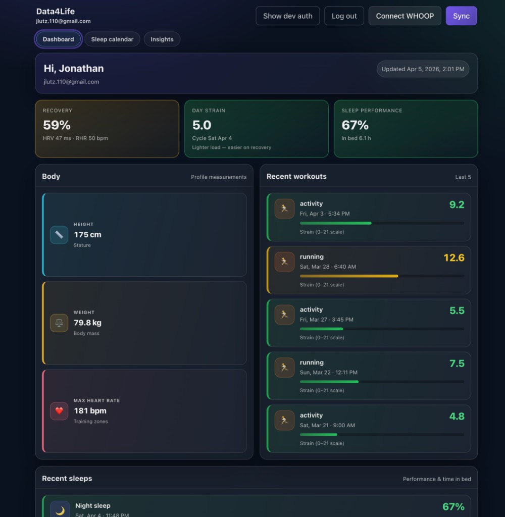 Screenshot of the Data4Life dashboard.